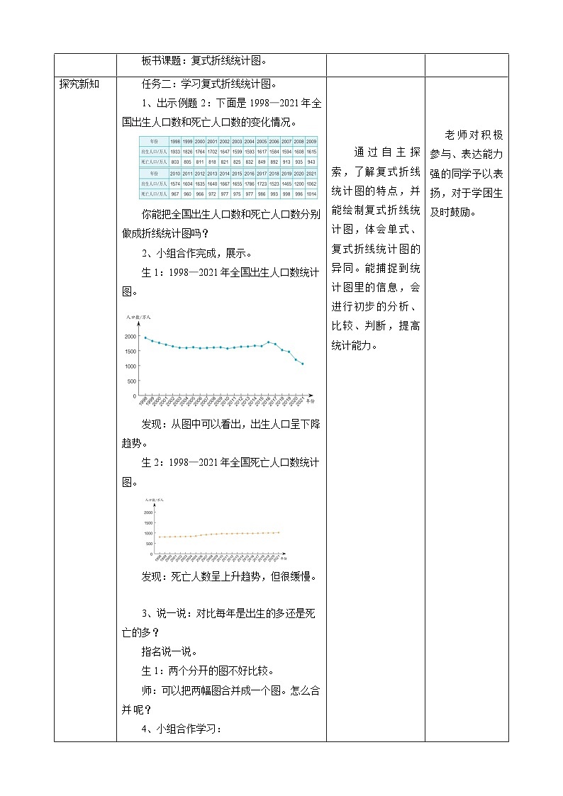 7.2《复式折线统计图》教学设计第2页