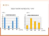 【大单元核心素养】人教版数学五年级下册7.2《复式折线统计图》（课件+教案+大单元整体教学设计）