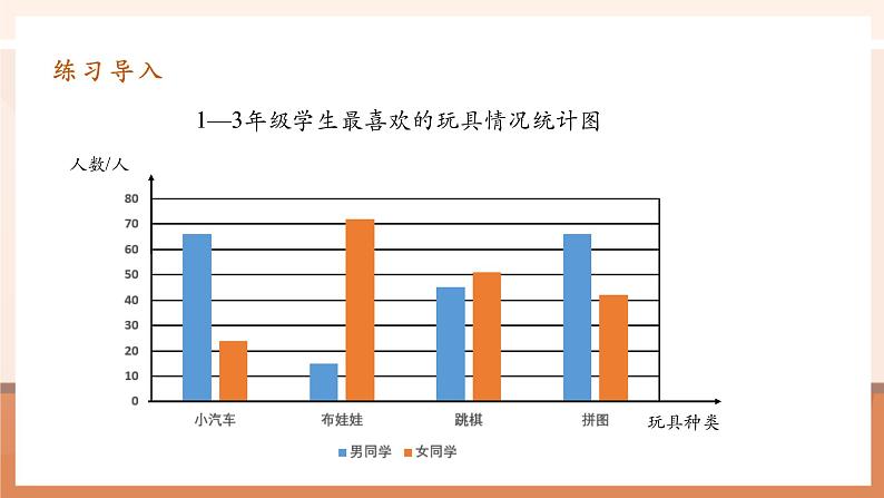 7.2《复式折线统计图》课件第5页