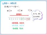 小學(xué)數(shù)學(xué)蘇教版一年級(jí)上冊(cè)（2024）第四單元《10的認(rèn)識(shí)和加減法綜合復(fù)習(xí)》課件
