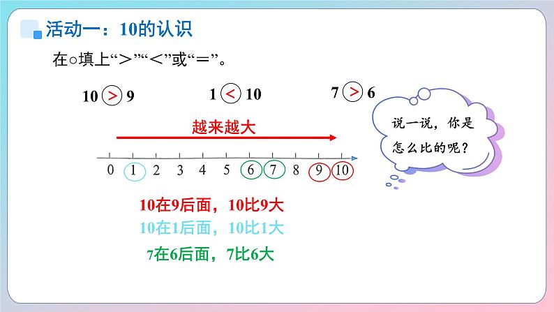 小学数学苏教版一年级上册（2024）第四单元《10的认识和加减法综合复习》课件第5页