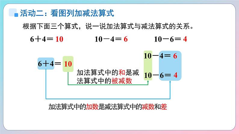 小学数学苏教版一年级上册（2024）第四单元《10的认识和加减法综合复习》课件第7页