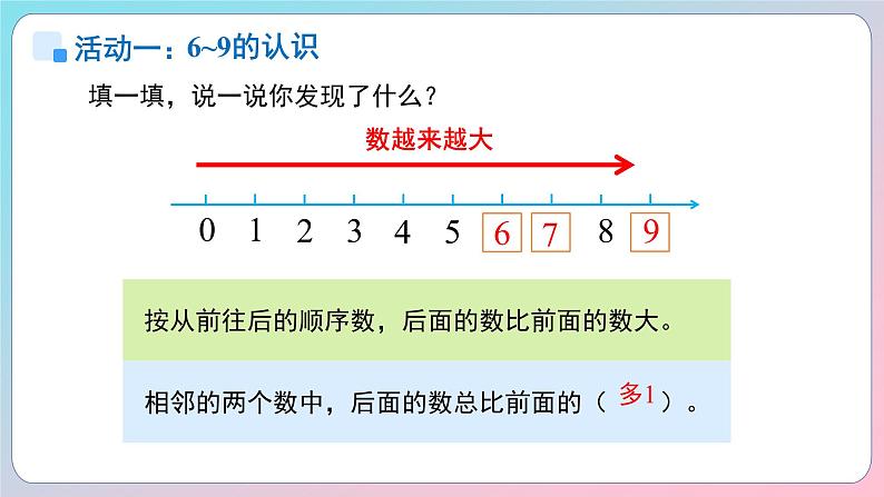 小学数学苏教版一年级上册第二单元《6~9的认识和加减法》单元复习课件第7页