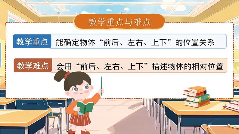 小学数学苏教版一年级上册《生活中的位置——介绍我的教室》课件第3页