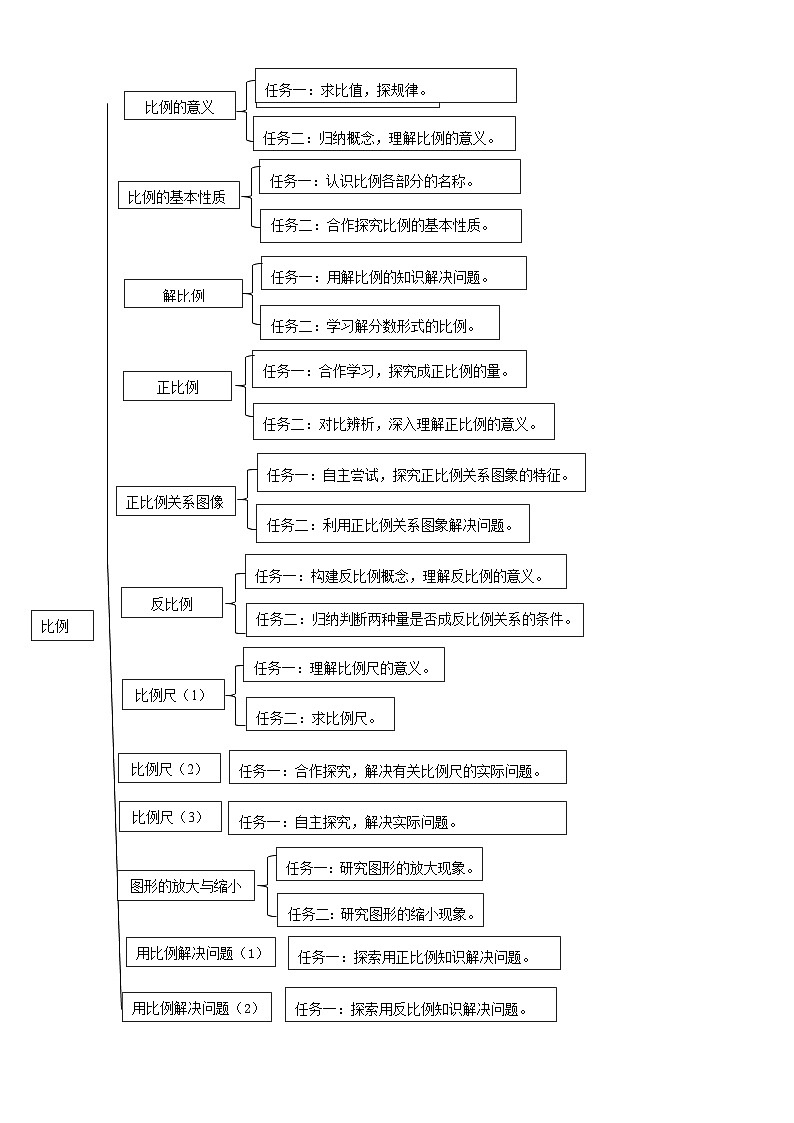 《比例》大单元整体设计(1)第3页