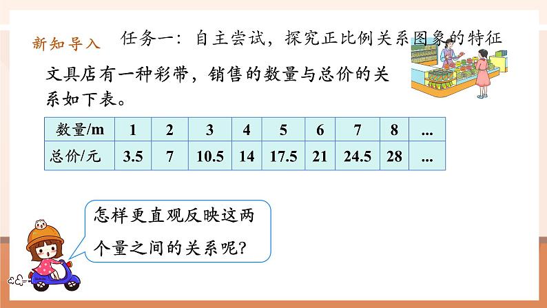 第5课时正比例关系的图象第5页