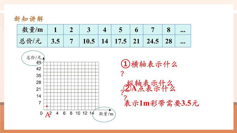 第5课时正比例关系的图象第6页