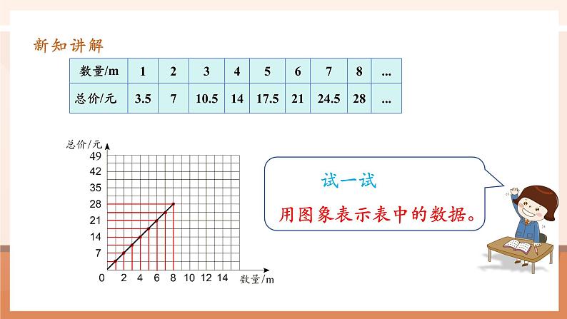 第5课时正比例关系的图象第7页