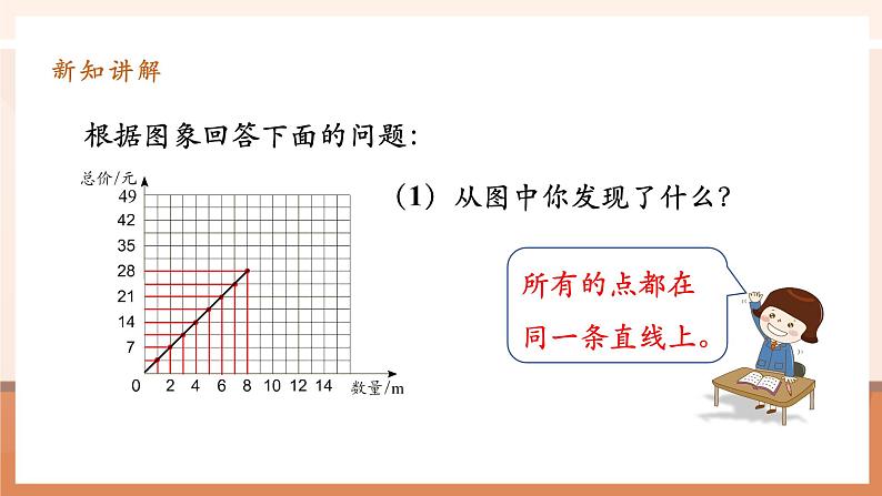 第5课时正比例关系的图象第8页