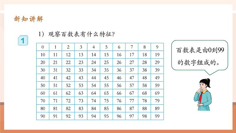 2.3《2和5倍数的特征》课件第7页