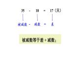 小学数学西师版四年级上册第二单元《加减法的关系》教学课件