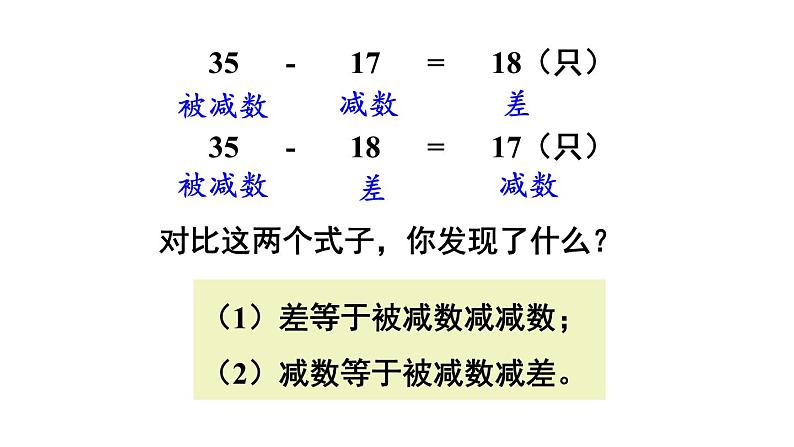 小学数学西师版四年级上册第二单元《加减法的关系》教学课件第6页