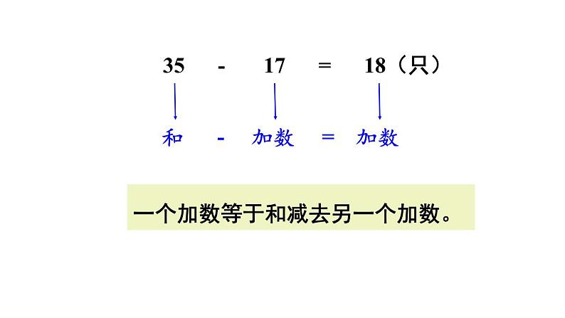 小学数学西师版四年级上册第二单元《加减法的关系》教学课件第8页