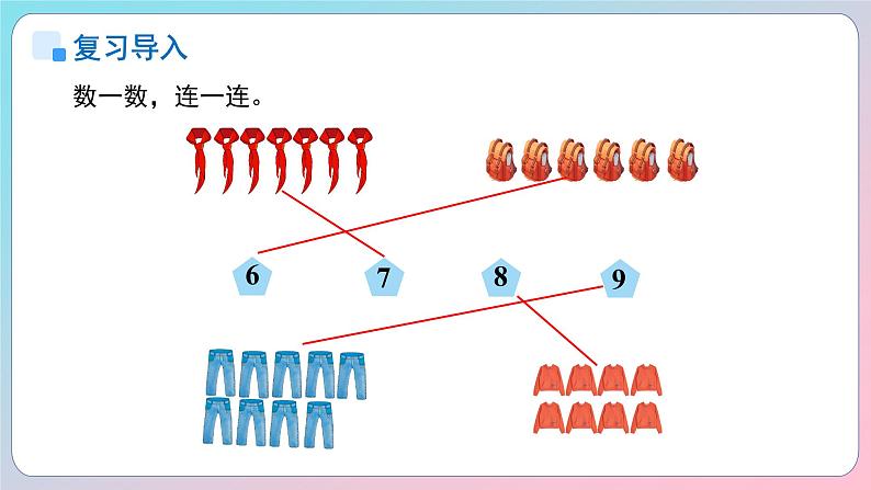 小学数学苏教版一年级上册第二单元《6~9的加法》课件第3页