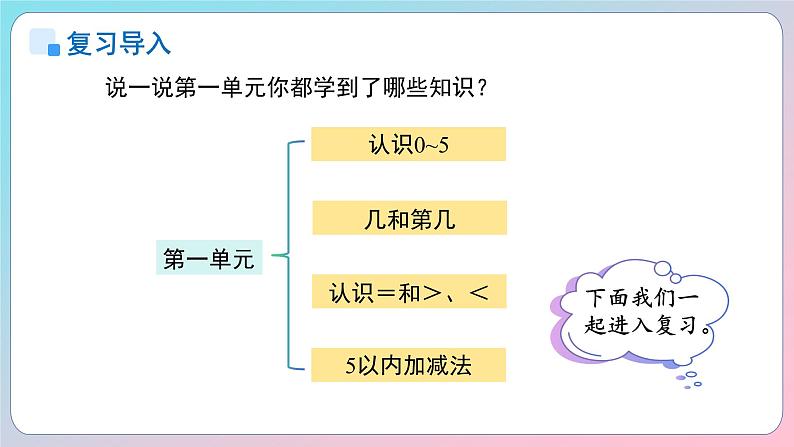 小学数学苏教版一年级上册 第一单元《0~5的认识和加减法》单元复习课件第3页