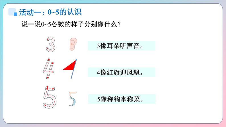 小学数学苏教版一年级上册 第一单元《0~5的认识和加减法》单元复习课件第5页