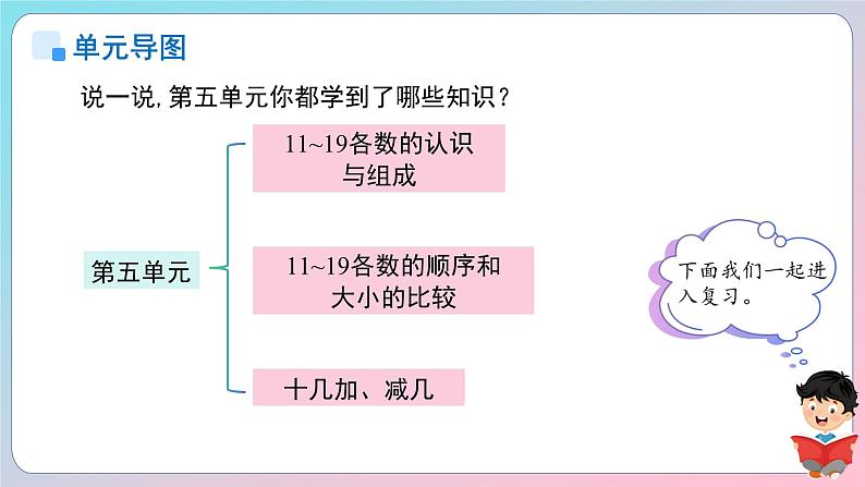 小学数学苏教版一年级上册第五单元第五单元《认识11~19》单元复习课件第3页