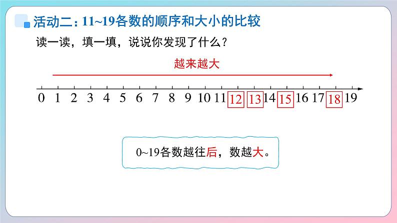 小学数学苏教版一年级上册第五单元第五单元《认识11~19》单元复习课件第6页