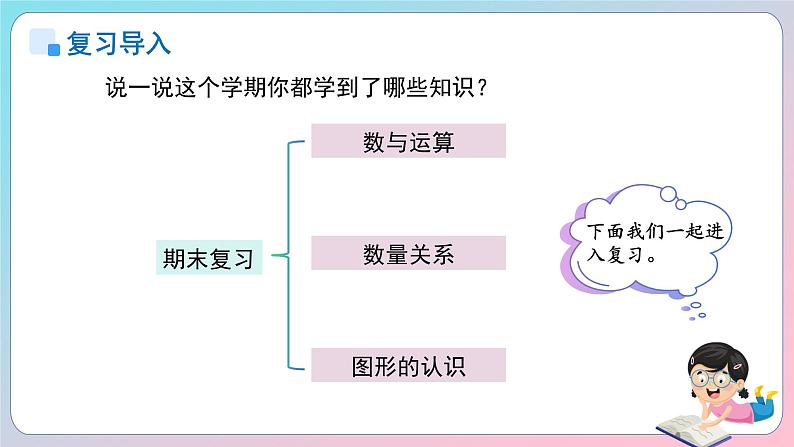 小学数学苏教版一年级上册一年级上册《期末复习》课件第3页