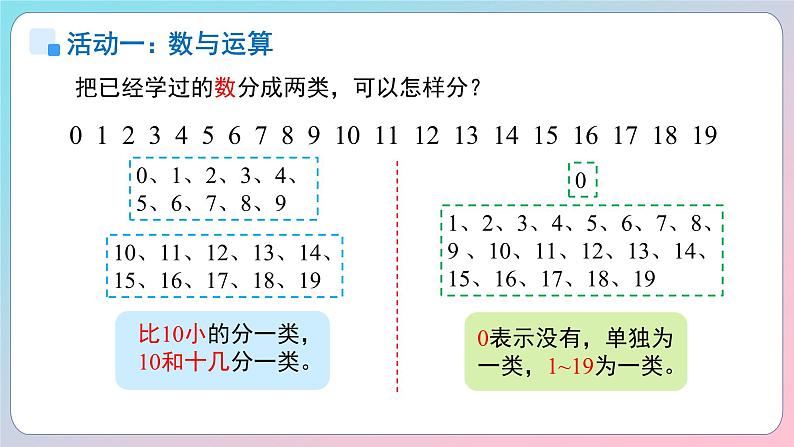 小学数学苏教版一年级上册一年级上册《期末复习》课件第4页