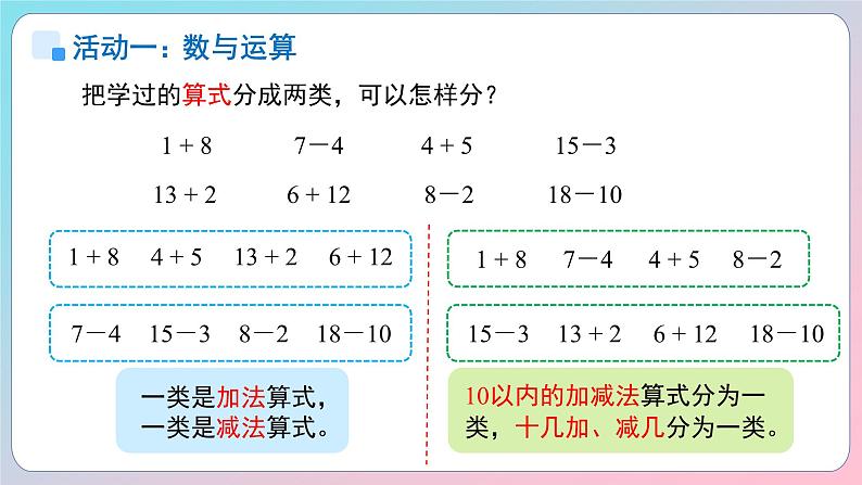 小学数学苏教版一年级上册一年级上册《期末复习》课件第5页