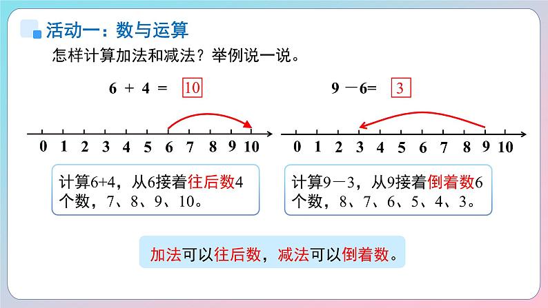 小学数学苏教版一年级上册一年级上册《期末复习》课件第7页