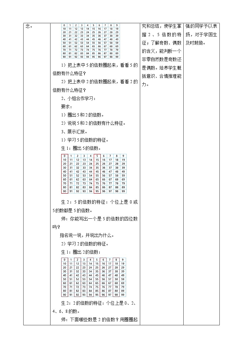 人教版五下2.3《2和5倍数的特征》教案第2页