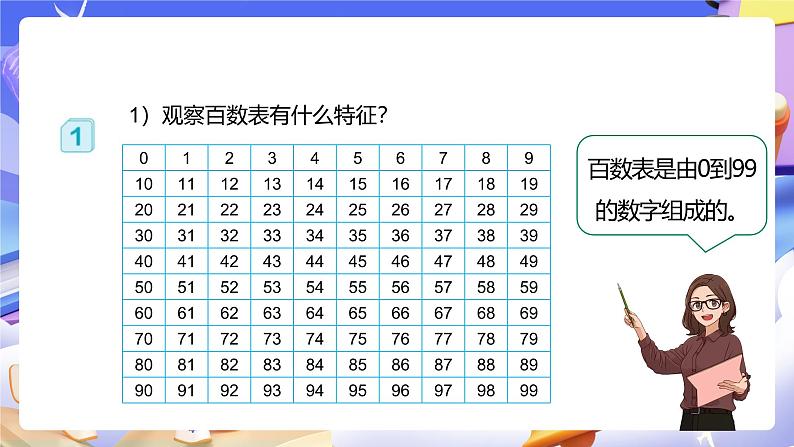 人教版五下2.3《2和5倍数的特征》课件第7页