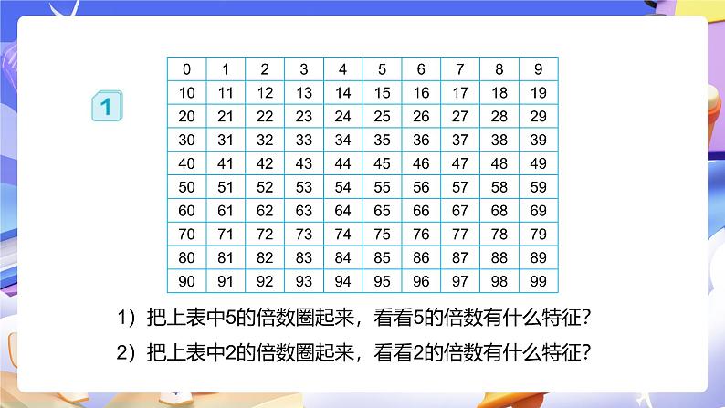 人教版五下2.3《2和5倍数的特征》课件第8页