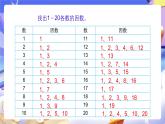 人教版五下2.5《質(zhì)數(shù)與合數(shù)》課件+教案