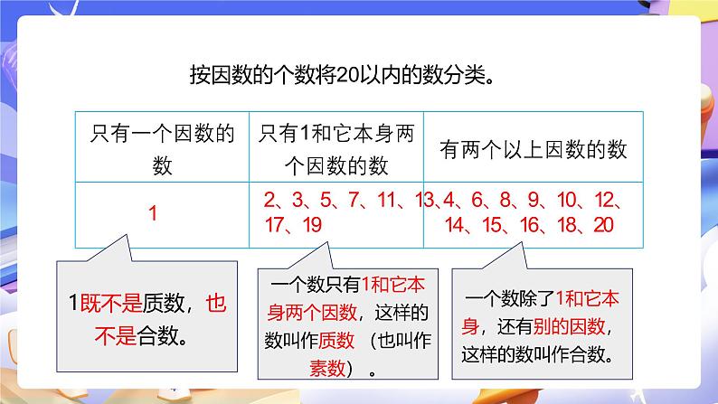 人教版五下2.5《质数与合数》课件第7页