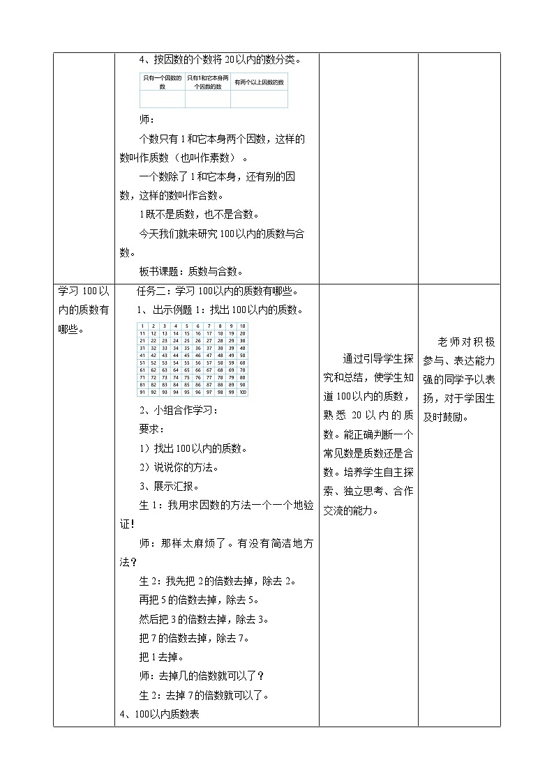 人教版五下2.5《质数与合数》教案第2页