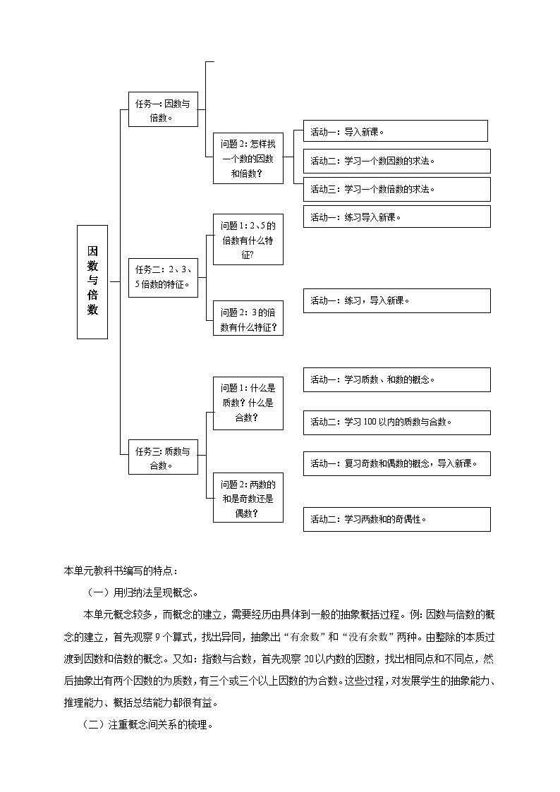 【大单元教案】人教版五下2《因数和倍数》单元教学设计第3页
