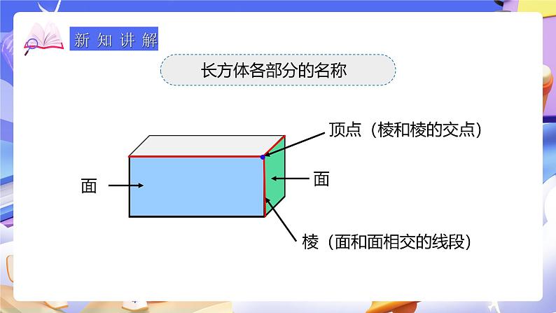 人教版五下3.1《长方体的认识》课件第6页