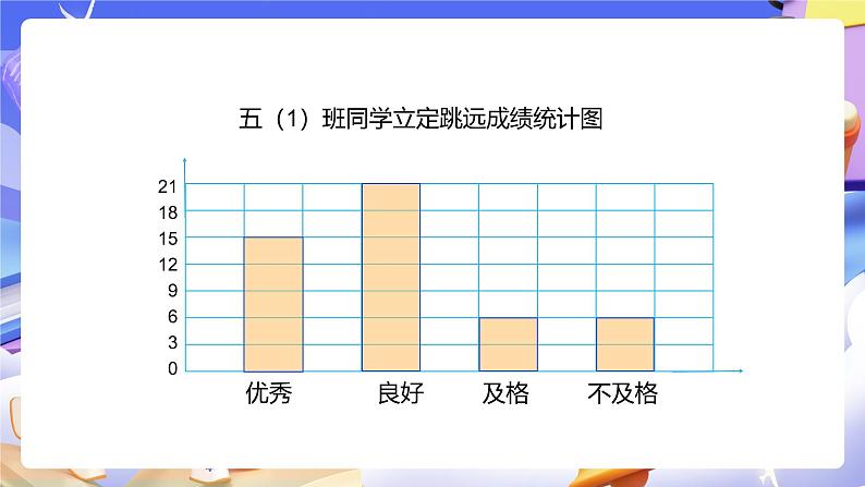 人教版五下7.1《单式折线统计图》课件第5页