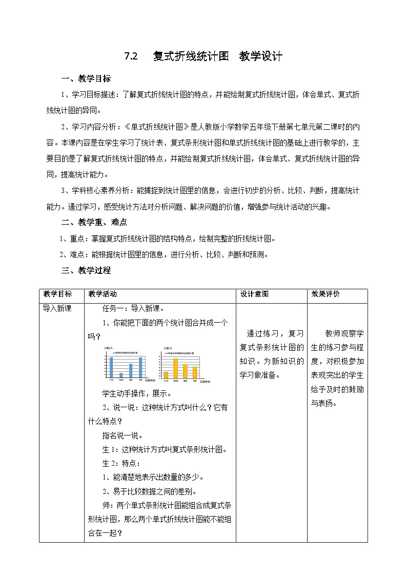 人教版五下7.2《复式折线统计图》教案第1页