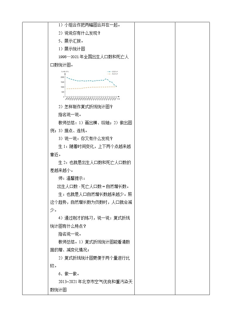 人教版五下7.2《复式折线统计图》教案第3页