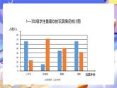 人教版五下7.2《复式折线统计图》课件+教案