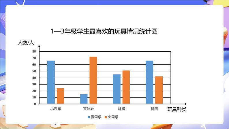 人教版五下7.2《复式折线统计图》课件第5页