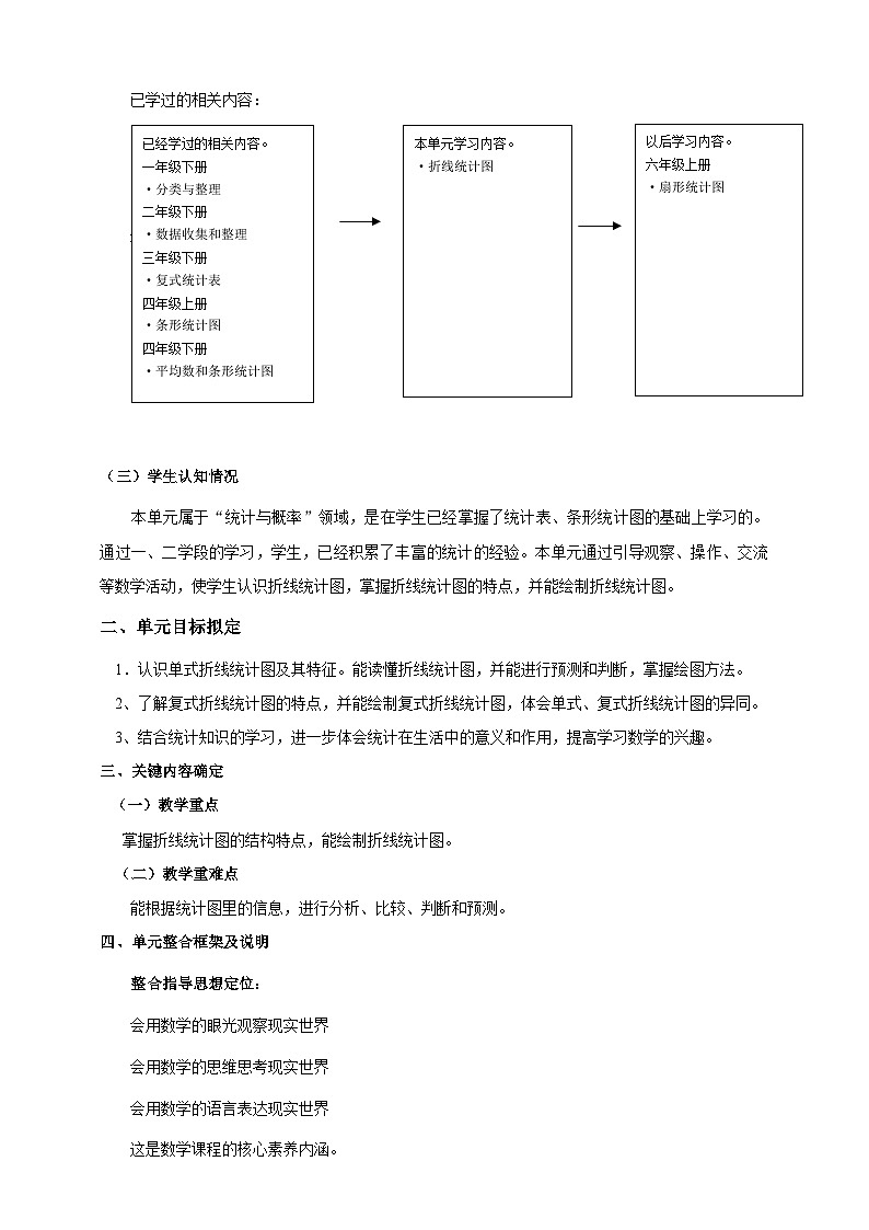 【大单元教案】人教版五下7《折线统计图》单元教学设计第2页