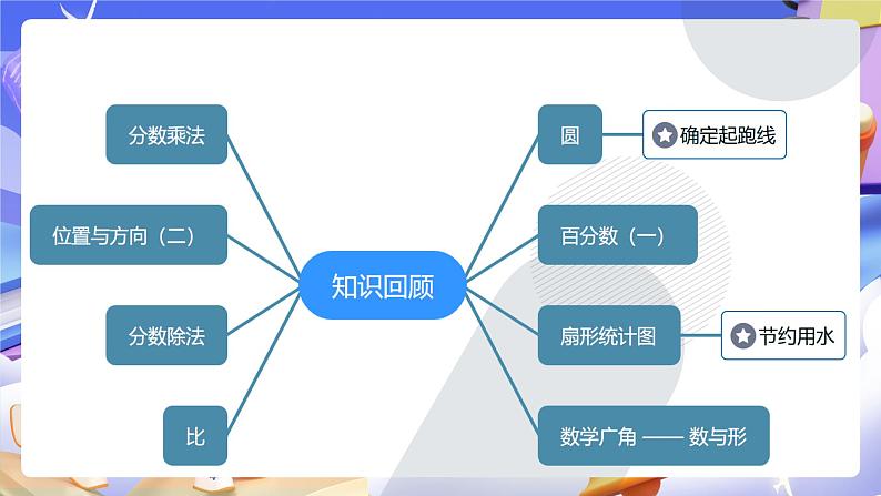 人教版数学六下 开学第一课 课件第8页