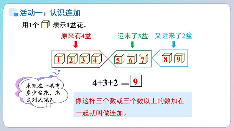 小学数学苏教版一年级上册第二单元《 6~9的认识和加减法》课件第7页