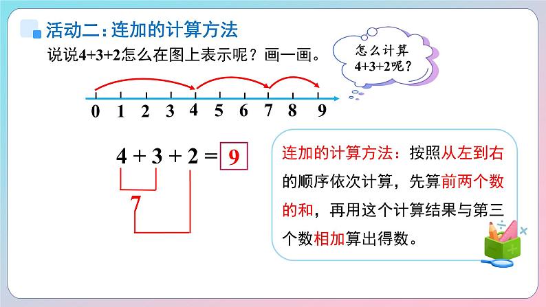 小学数学苏教版一年级上册第二单元《 6~9的认识和加减法》课件第8页