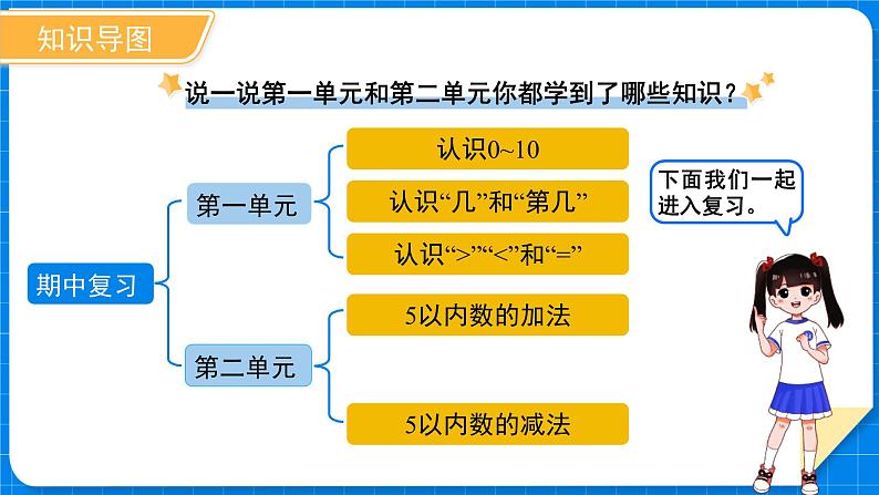 一年级上册数学北师大版一上《期中复习》课件第3页