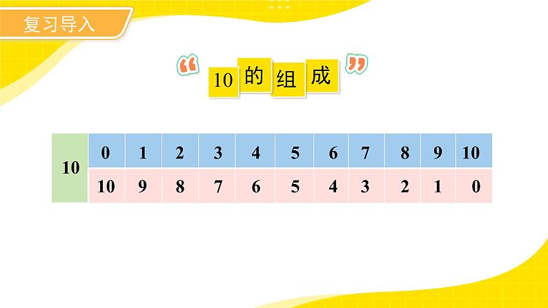 数学北师大版一年级上册第四单元《做个加法表》课件第3页