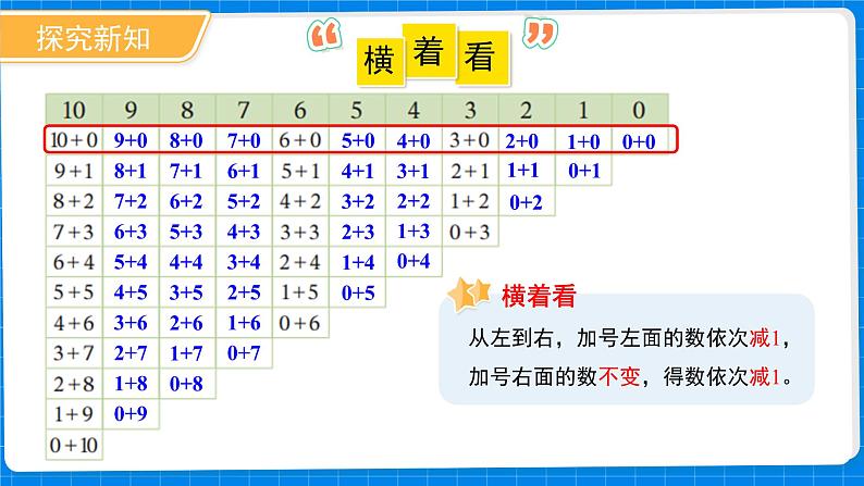 数学北师大版一年级上册第四单元《做个加法表》课件第8页