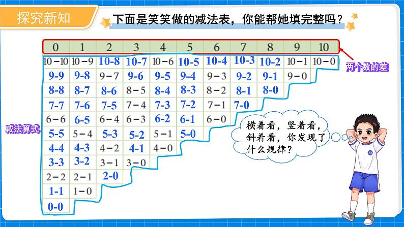 第四单元《做个减法表》课件第7页