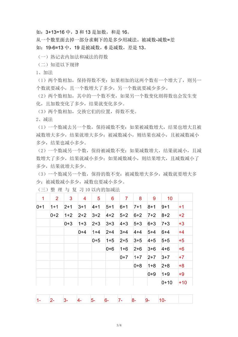 人教版一年级上册数学《期末复习》知识点梳理第3页