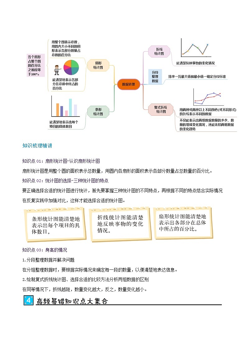 北师大版2024-2025学年六年级上册数学培优拓展讲义第5讲数据处理(单元讲义)(学生版+解析)第2页