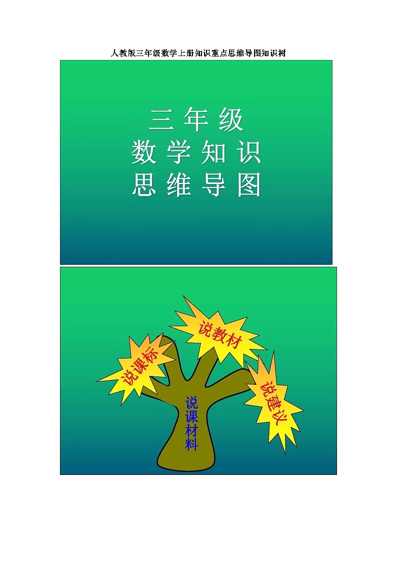 人教版三年级数学上册知识重点思维导图知识树（不可编辑）第1页